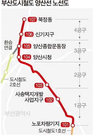 양산선 노선도