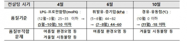 석유관리원 제공