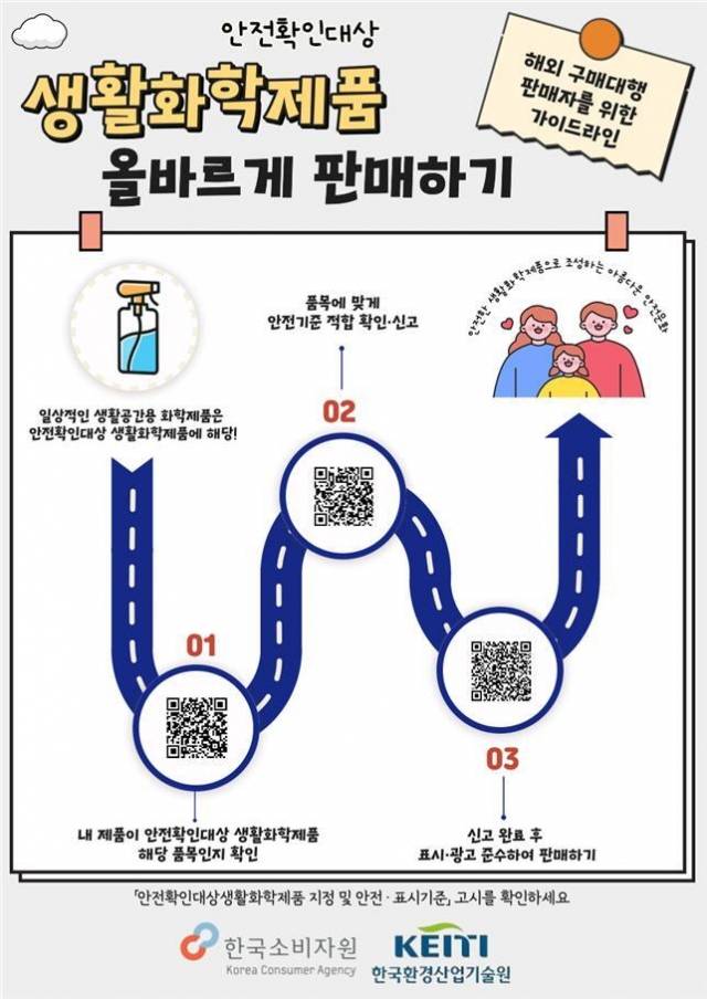 해외 구매대행 판매자를 위한 가이드라인. 한국소비자원 제공