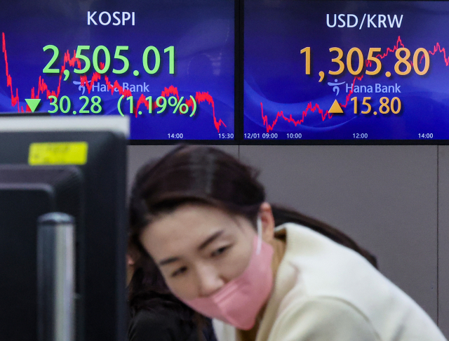 지난달 외국인 투자자들이 국내 주식시장에서 4개월 만에 순매수로 돌아선 것으로 나타났다. 지난 1일 오후 서울 중구 하나은행 본점 딜링룸 현황판에 코스피, 원·달러 환율이 표시돼 있다. 연합뉴스