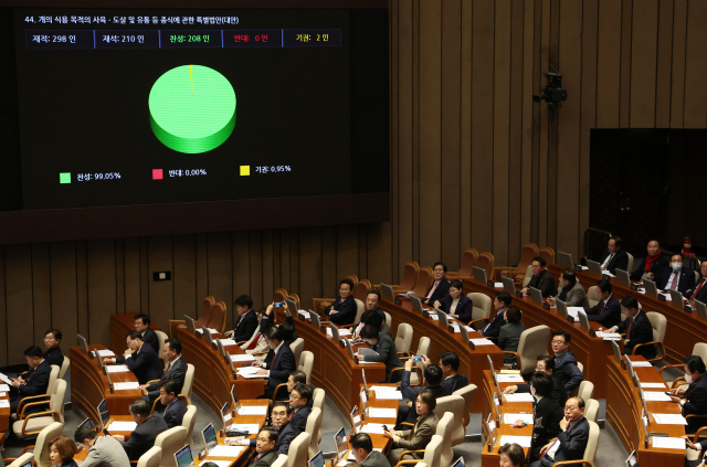9일 국회에서 열린 본회의에서 개의 식용 목적의 사육, 도살 및 유통 등 종식에 관한 특별법안이 통과되고 있다. 연합뉴스