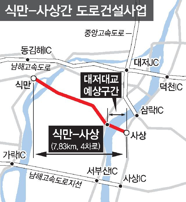강서구와 사상구를 잇는 대저대교 건설을 위한 환경영향평가가 통과되면서 다리 건설에 청신호가 켜졌다. 부산일보DB