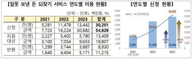 예금보험공사 제공