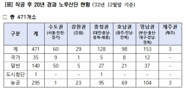 구자근 의원실 제공