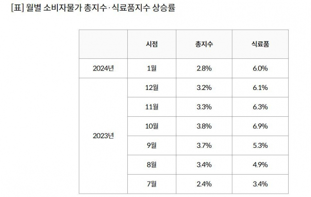 출처; 통계청 국가통계포털