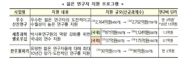과기정통부 제공