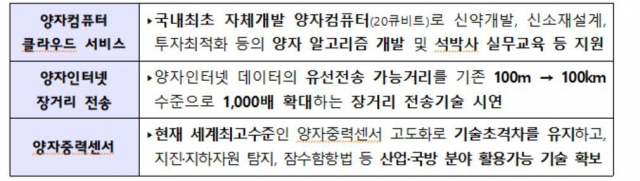 과기정통부 제공