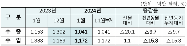 부산본부세관 제공
