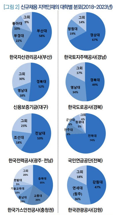 국회입법조사처 제공