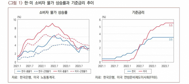 산업연구원 제공