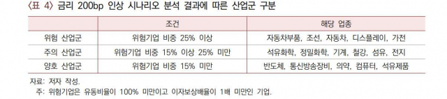 산업연구원 제공