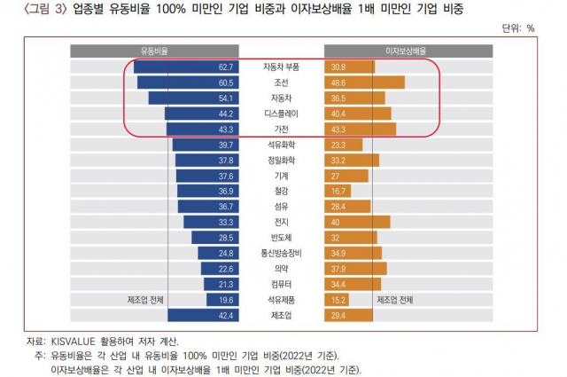 산업연구원 제공