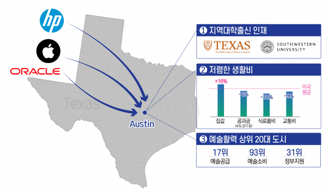 부산이 벤치마킹해야 할 미국 오스틴 사례. 부산연구원 제공