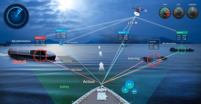 자율운항선박 운항 개념도. 해수부 제공