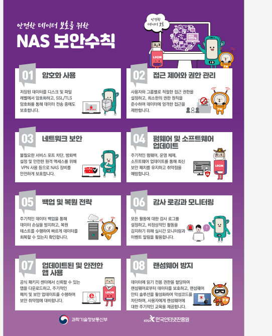 안전한 데이터 보호를 위한 NAS 보안 수칙. KISA 제공