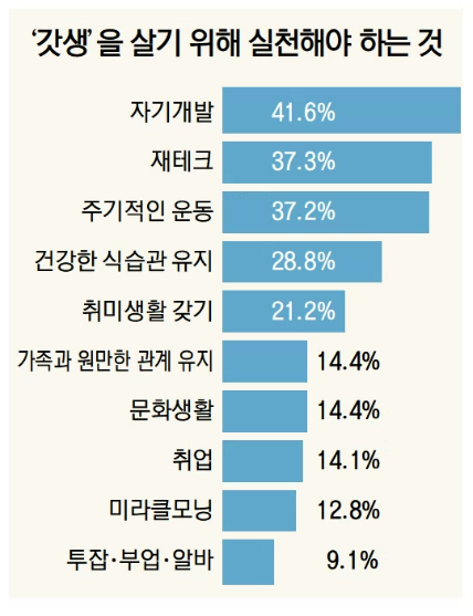 ※조사 대상:전국 20~59세 2000명(중복응답) 자료:한국방송광고진흥공사