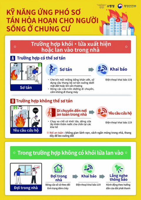 아파트화재피난요령(베트남어판1)