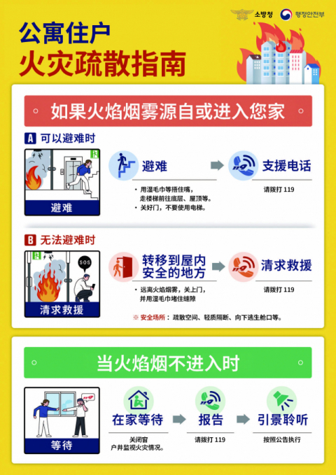 아파트화재피난요령(중국어판)