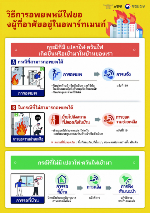 아파트화재피난요령(태국어판1)