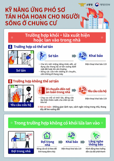아파트화재피난요령(베트남어2)