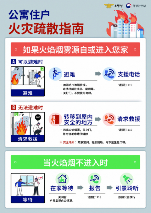 아파트화재피난요령(중국어판2)