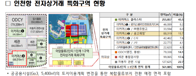 인천항만공사(IPA) 제공