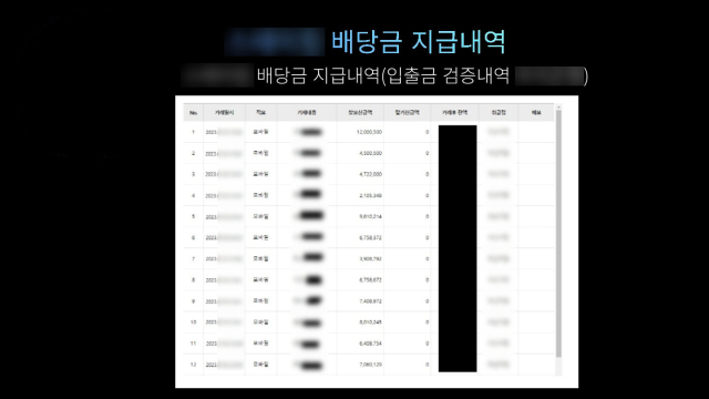 투자리딩방 사기범이 피해자들에게 보낸 상품 안내서 내용 중 일부. 부산경찰청 제공