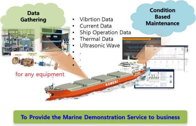다목적 해살실증선박의 성능고도화 시스템 개념도. KOMERI 제공