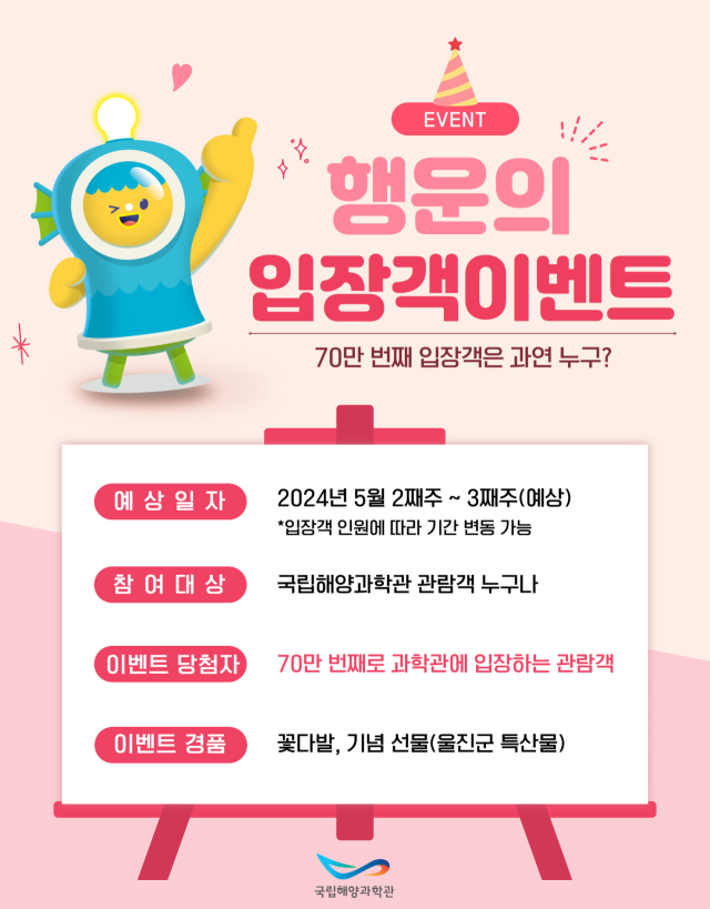 국립해양박물관, 70만 번째 행운의 입장객 이벤트 포스터. 국립해양박물관 제공