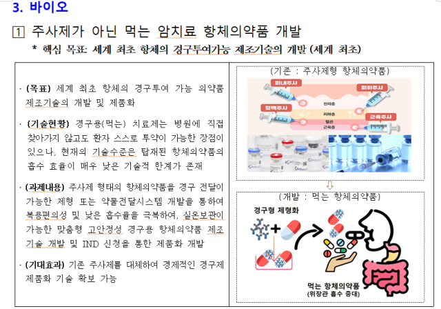 정부, 'GaN 반도체'·'먹는 항체약' 등 신속개발 '박차' - 뉴스 썸네일 이미지