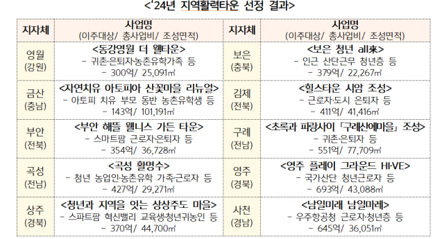 국토부 제공