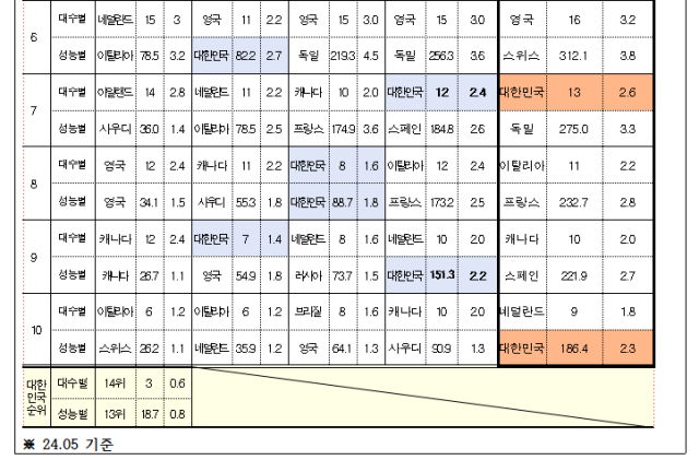KISTI 제공