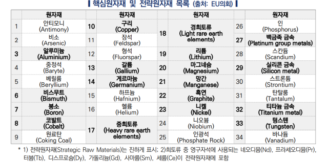 한국자동차연구원 제공