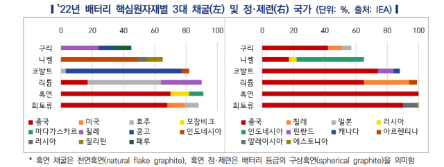 한국자동차연구원 제공