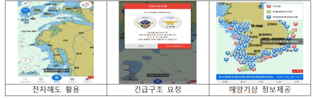 해로드(海Road) 앱 주요 기능. 해수부 제공