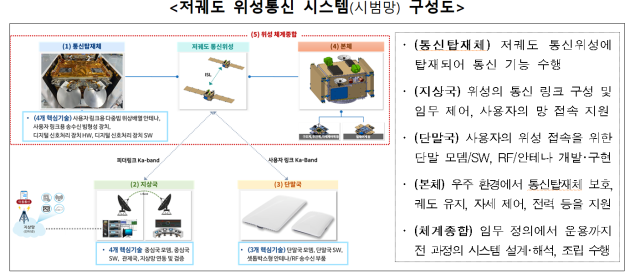 과기정통부 제공