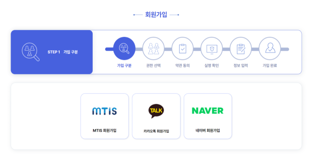 해양교통안전정보시스템(MTIS) 회원가입 화면. KOMSA 제공