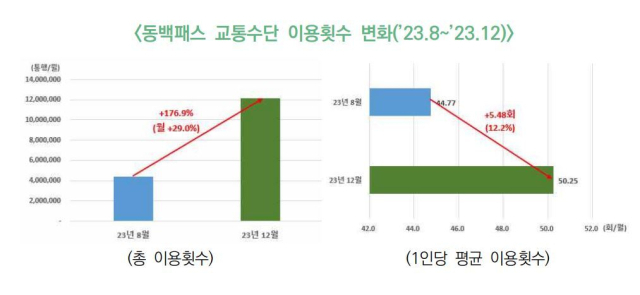 부산연구원 제공