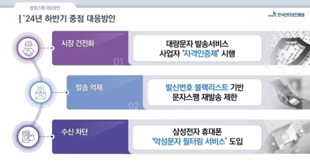 한국인터넷진흥원(KISA), 2024년 하반기 중점대응 과제. KISA 제공
