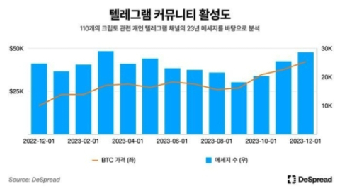 “한국, 가상자산 투기적 성향 강해”