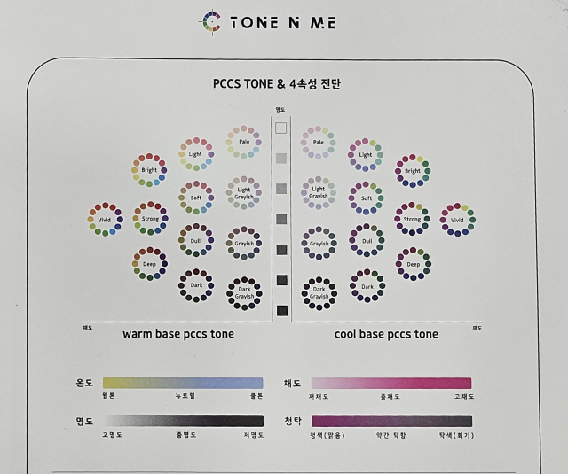 PCCS 색상표를 보면 톤에 따른 색상 차이가 더 확연하게 보일거야. 색 온도와 채도, 명도, 청탁 등에 따라서 최적의 톤이 결정돼. 조경건 부산닷컴 기자