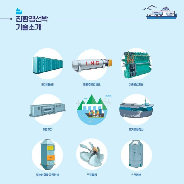 ‘친환경선박 보급지원사업’ 리플릿 내용 일부 발췌(친환경선박 기술소개). KOMSA 제공
