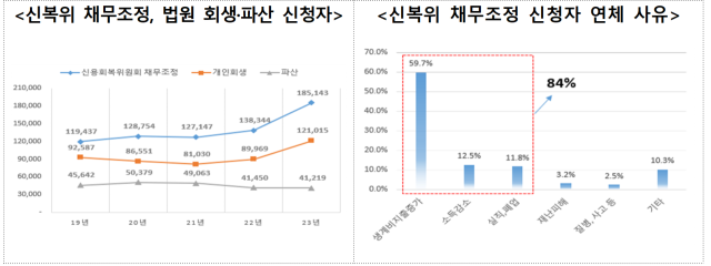 자료: 관계부처 합동