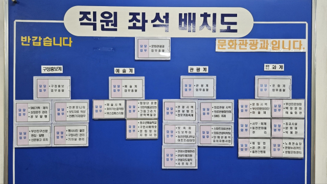 부산 한 구청에 공무원 이름과 사진이 사라진 ‘직원 좌석 배치도’. A구청 제공