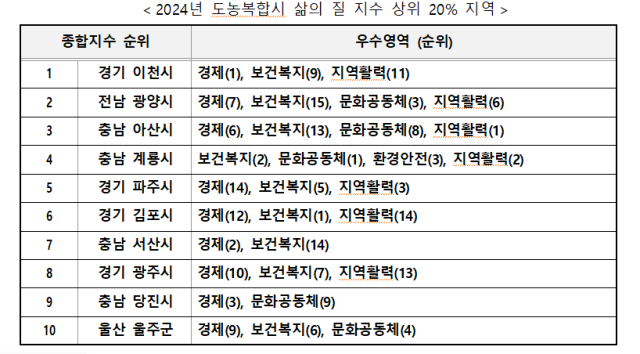 농어업·농어촌특별위원회 제공
