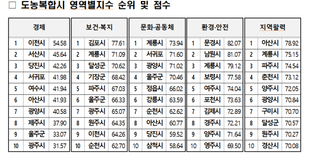 농어업·농어촌특별위원회 제공