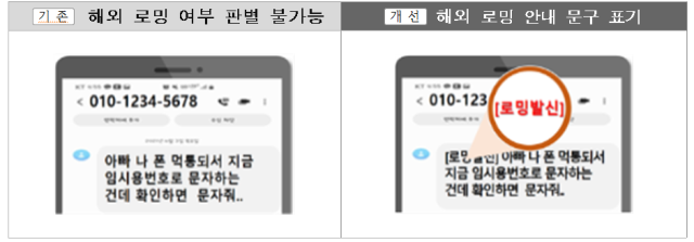 해외 발신 문자 안내 표시 강화(로밍발신). 관계부처 합동