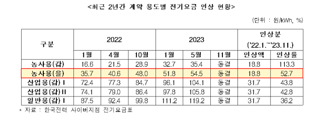 임미애 국회의원실 제공