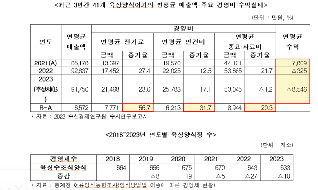 임미애 국회의원실 제공