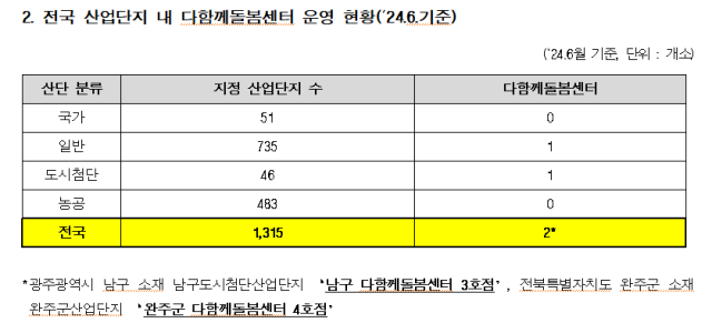 출처: 보건복지부. 김도읍 의원실 제공